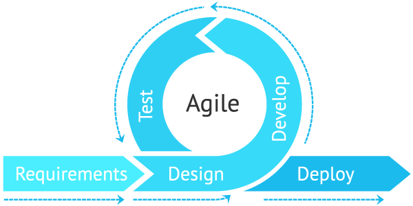 Agile Process Img